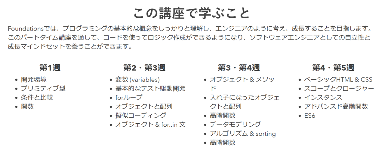 Foundationsコースの履修内容