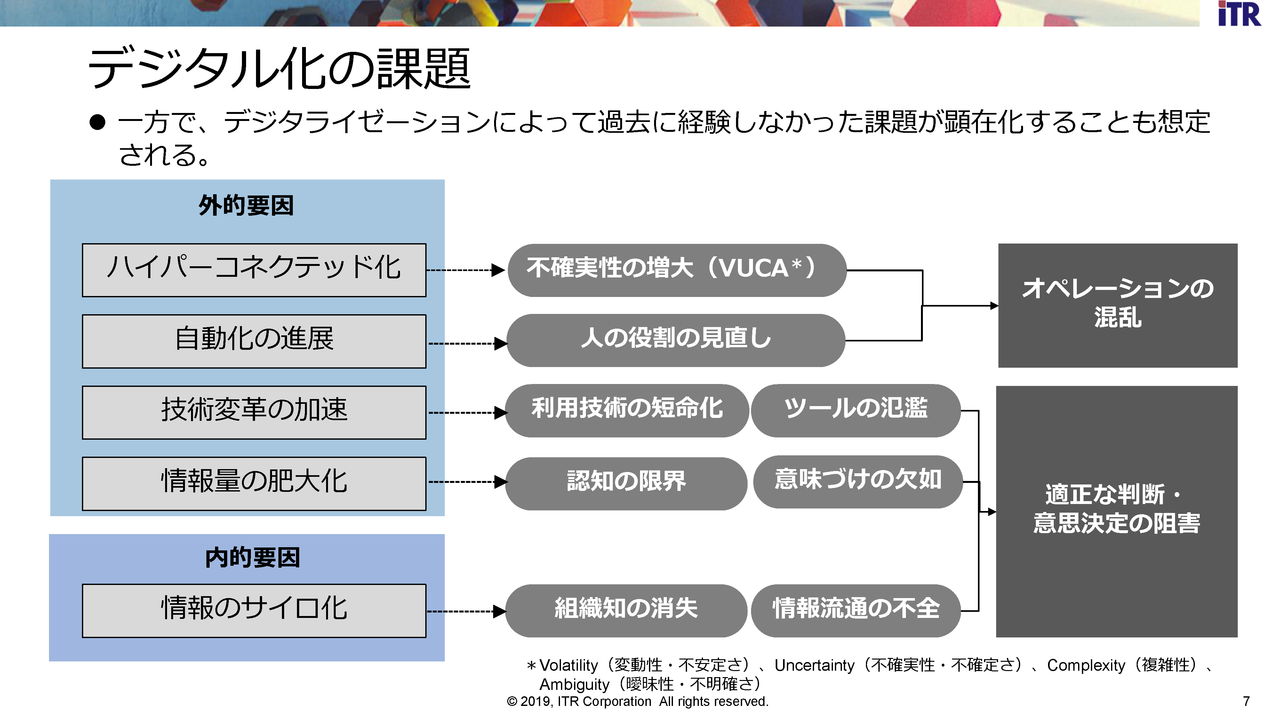 デジタル化において発生しうる課題