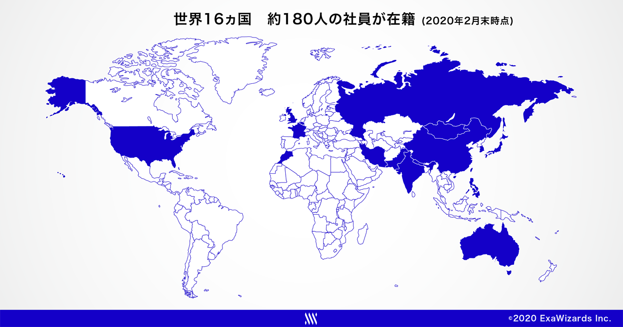 2020年2月現在、エクサウィザーズには世界16か国から約180人の社員が在籍している