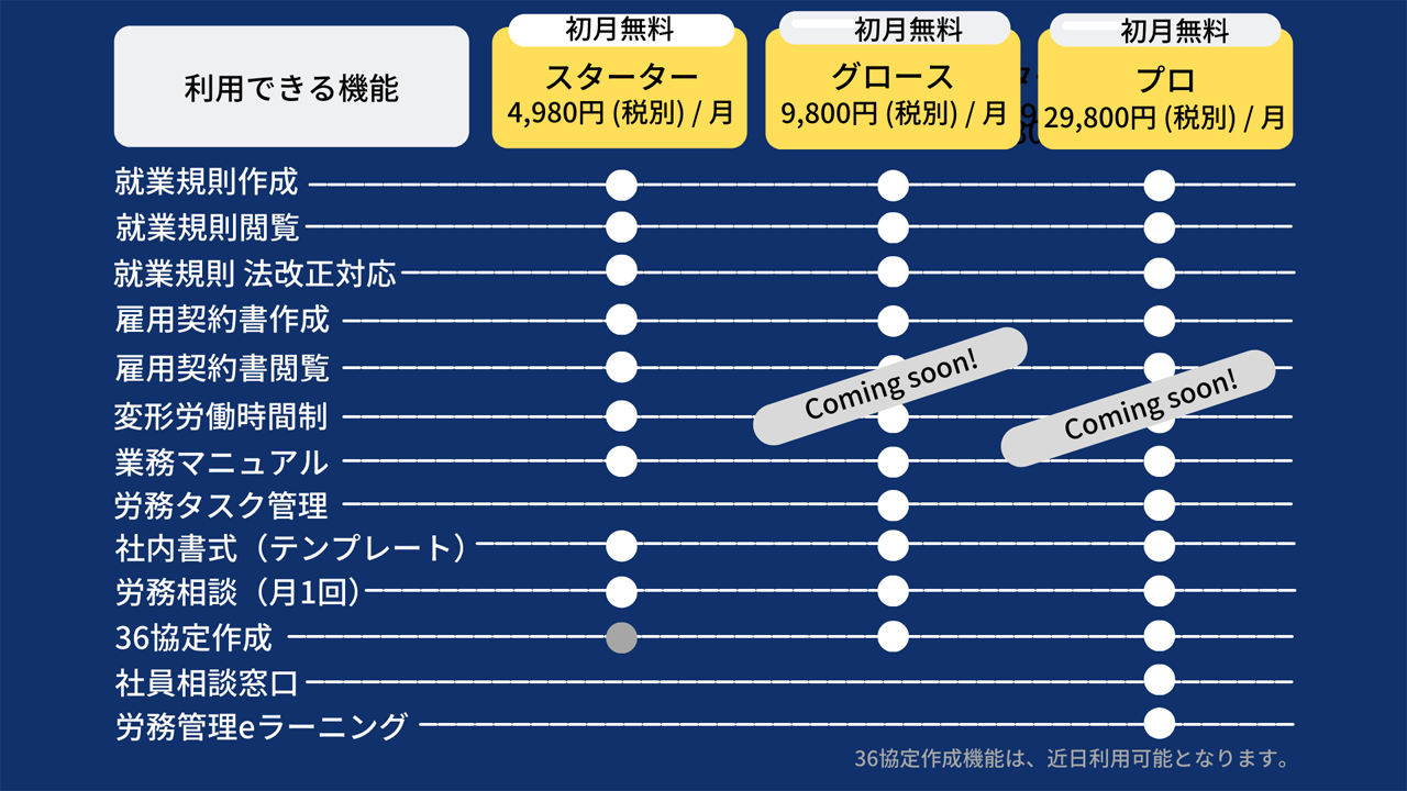 「HRBase」のプランとサービス内容