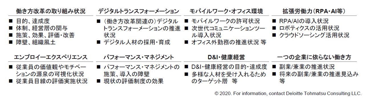 調査項目
