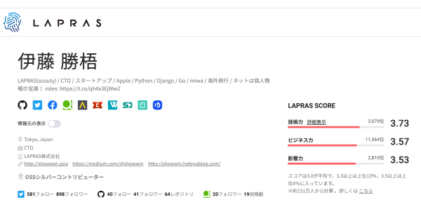 「LAPRAS」によって自動生成されるポートフォリオのイメージ