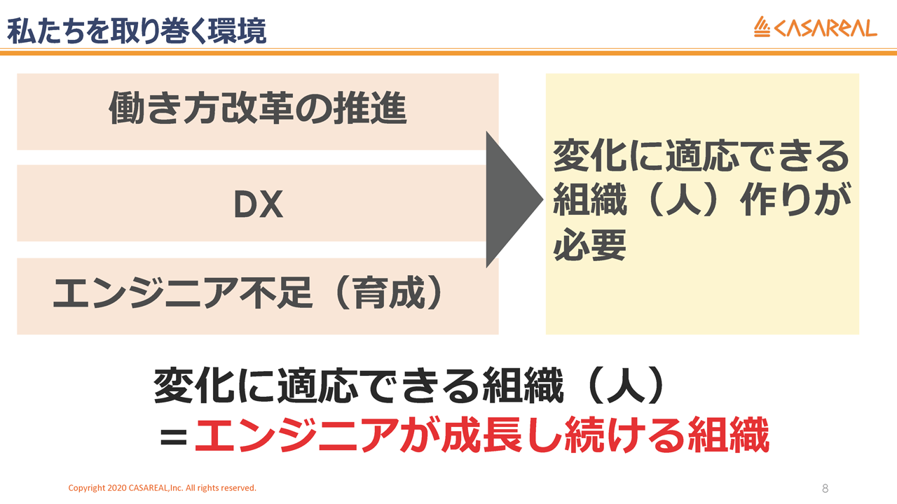 さまざまな環境の変化とその中でエンジニアが成長し続ける組織
