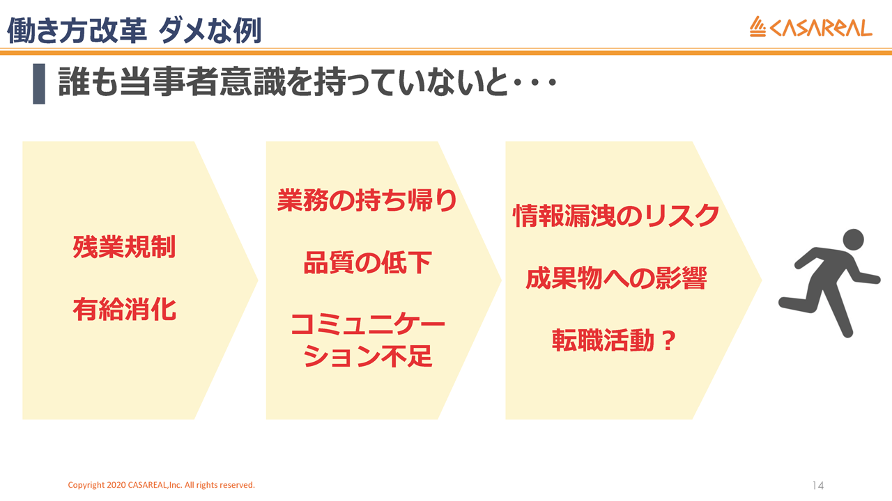 上から単純に命じるだけでは働き方改革は失敗する