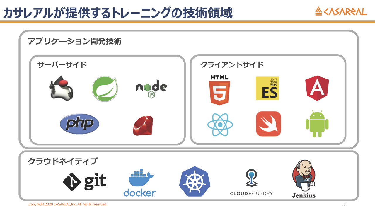 現在カサレアルがトレーニングを実施している技術