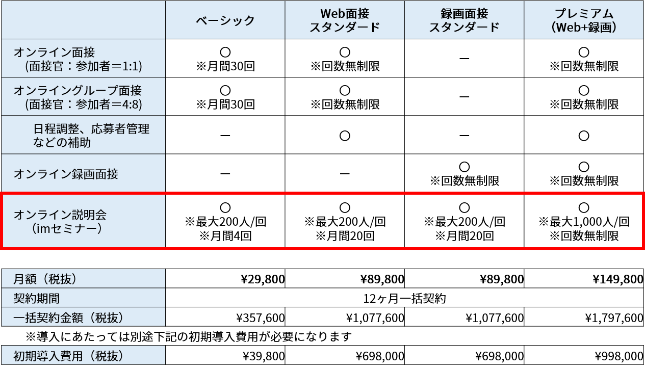 インタビューメーカーの新料金プラン