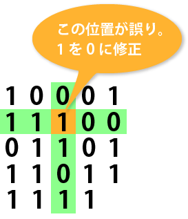 1を偶数個にする場合の水平垂直パリティの例