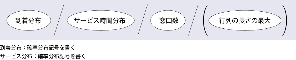 ケンドール記法