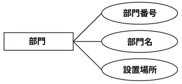 例題