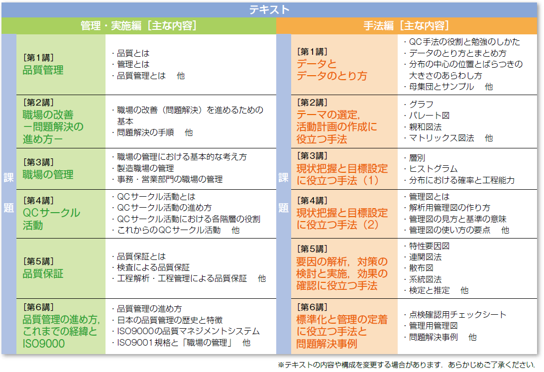 学習の内容(出典:パンフレット(PDF))