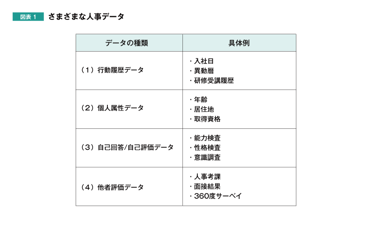 図表01|さまざまな人事データ