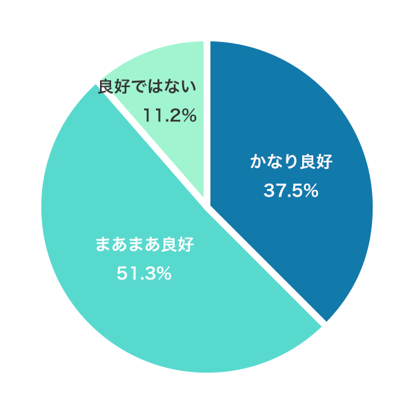 夫婦仲は良好ですか?(出典:プレスリリース)