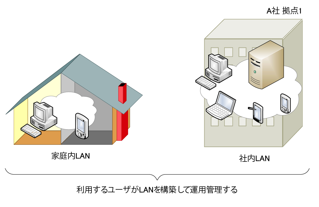 図1:LANの概要
