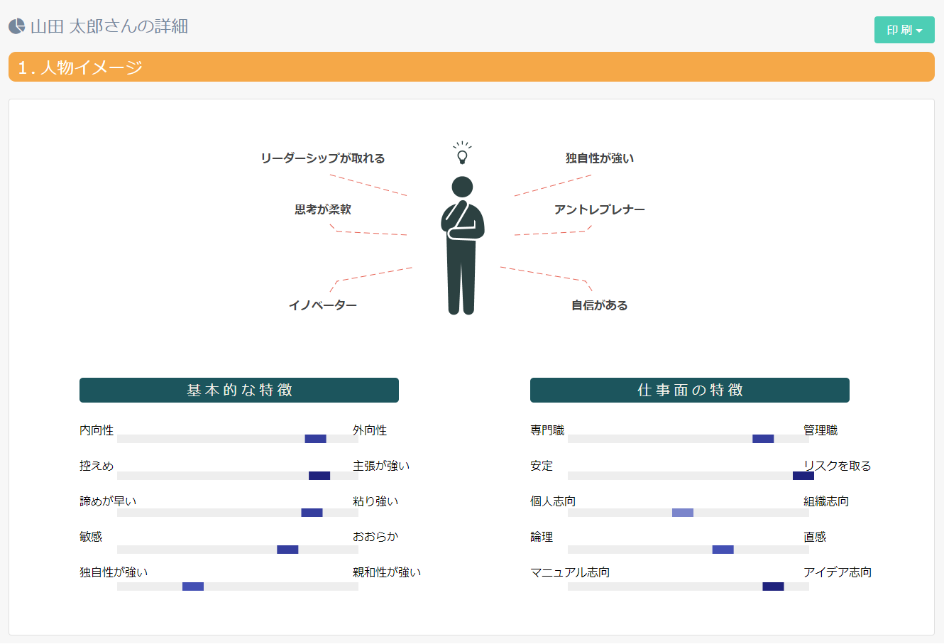 INOBERの人材情報画面。「1. 人物イメージ」は「基本的な特徴」と「仕事面の特徴」で構成されている