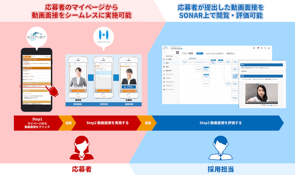 採用管理システム Sonar とweb面接 動画面接プラットフォーム Harutaka がapi連携を開始 イグナイトアイ It人材ラボ